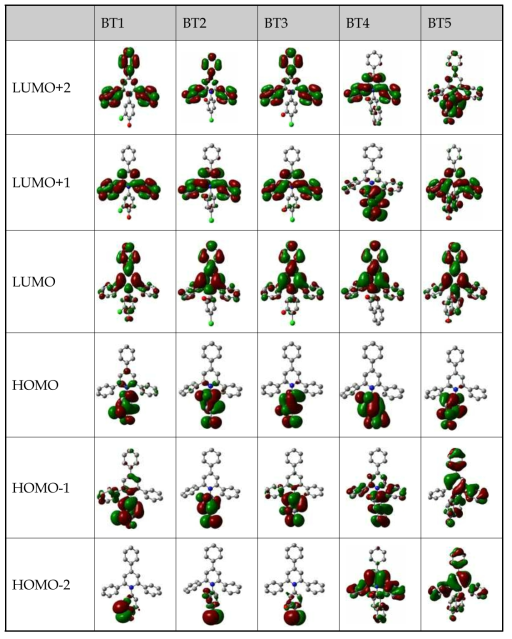 Betaine 계 화합물 HOMO-LUMO orbitals