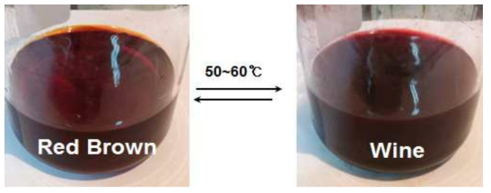 New thermochromic dye A color