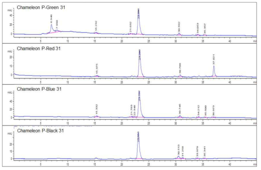 Polychrom사 Chameleon P Series HPLC