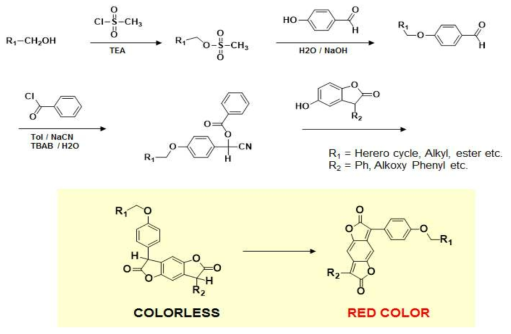 BDF계 신규 색소 합성 예