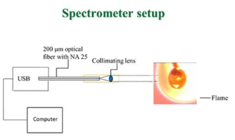 스펙트로미터를 이용한 연소 특성 파악