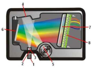 스펙트로미터의 내부 구조도
