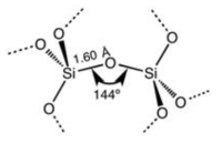 이산화규소의 분자구조