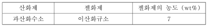 과산화수소 젤의 구성