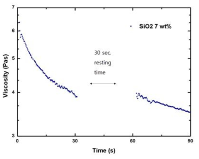 H2O2-SiO2(7 wt%) 젤의 thixotropy test