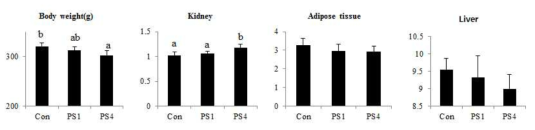 Animal characteristics of rats with different salt intake.