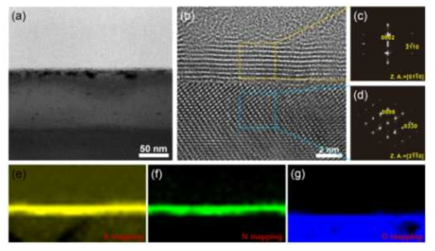 Sapphire 기판 위에 합성 된 h-BN 의 (a) 저배율 과 (b) 고배율 TEM 분석 이미지. (c) 합성 된 h-BN 과 (d) 사파이어의 diffraction pattern. Energy-filtered 이미지 (e) Boron, (f) nitrogen, (g) oxygen.
