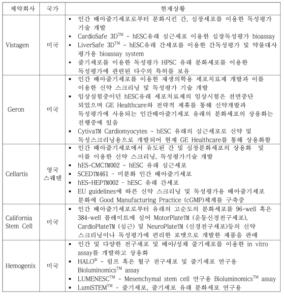 줄기세포 기반 기업체 동향