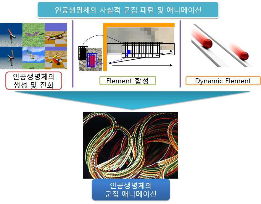 제안 연구의 개요도