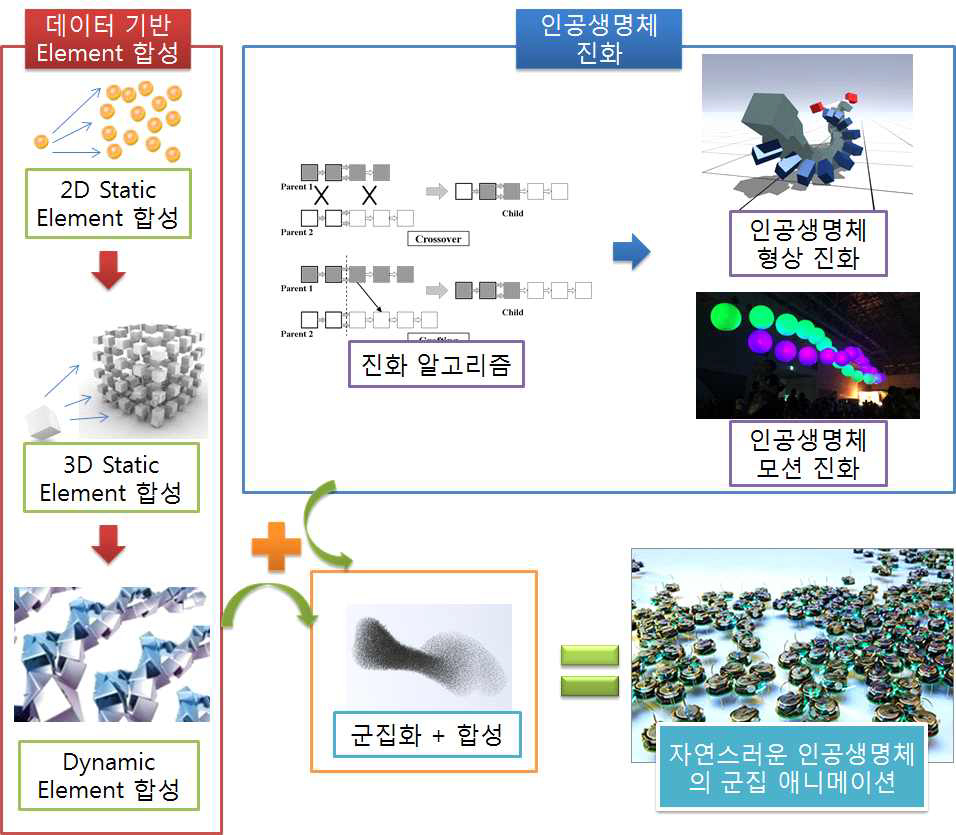 본 연구의 지향점