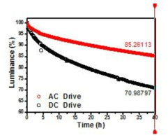 AC/ DC 구동을 이용한 소자 수명 측정 결과-2