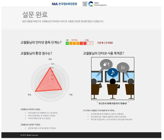 유형분석의 결과를 사용자에게 알려주는 화면.