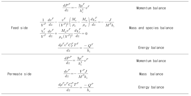 The momentum, mass, species and energy balance in DCMD