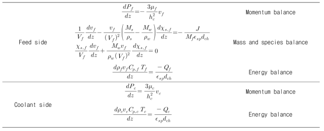 The momentum, mass, species and energy balance in AGMD