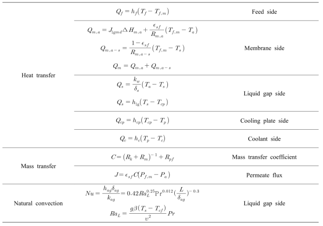 Heat and mass transfer in LGMD