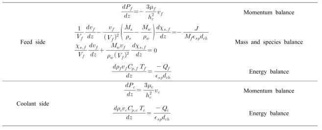 The momentum, mass, species and energy balance in LGMD