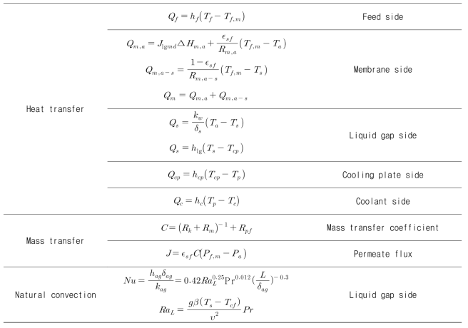 Heat and mass transfer in LGMD