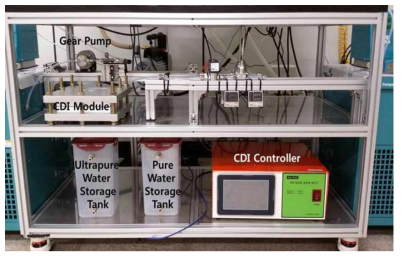 CDI experiment system