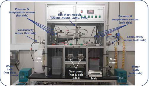 MD experiment system