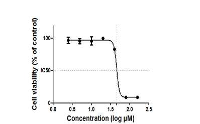 Tamoxifen effect in hepatocyte after 1h of WST-1 addtion.