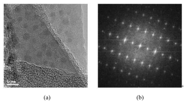Typical (a) HR-TEM, (b) Electron diffraction of Pd/ZnO sample.