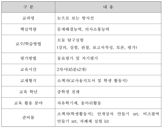 ‘눈으로 보는 방사선’ 교재 및 교안 구성