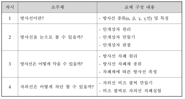 눈으로 보는 방사선 교재 구성 내용