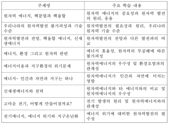 원자력 특강 주제 (예시)