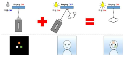 제안하는 미러디스플레이의 측정 표준