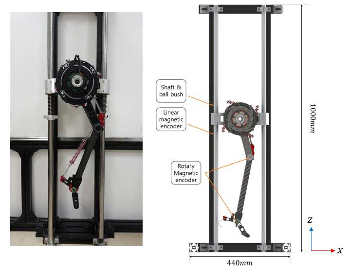 조립 완료된 로봇 다리 시스템 및 실험을 위한 Test-bed 구성