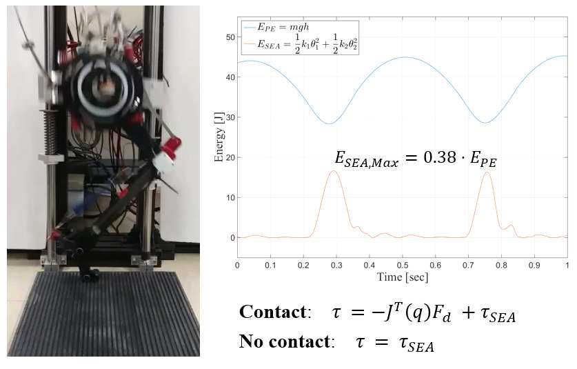 Robot leg의 Energy storing 실험