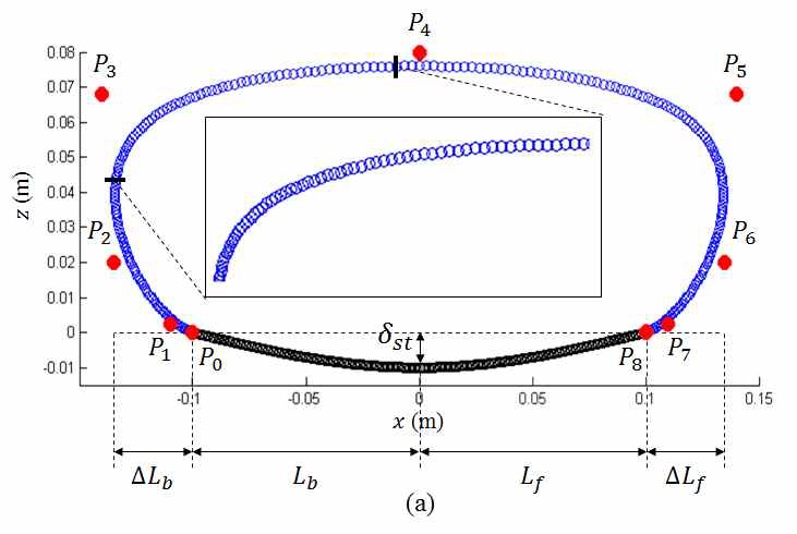 Designed walking trajectory using NUBS curve