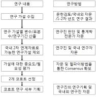 건강 불평등에 초점을 둔 코호트 연구 기획의 과정