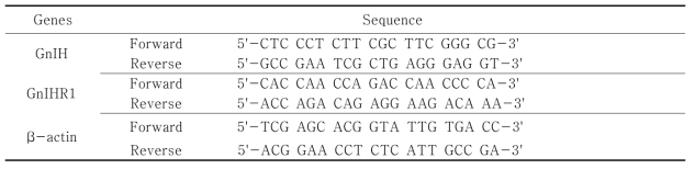 Primers for RT-PCR