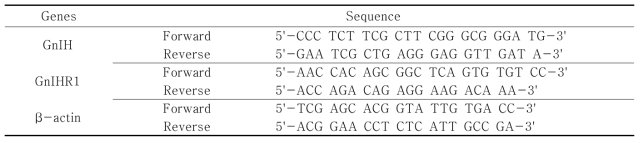 Primers for QPCR