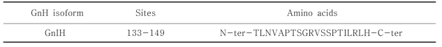 Peptides for polyclonal antibody