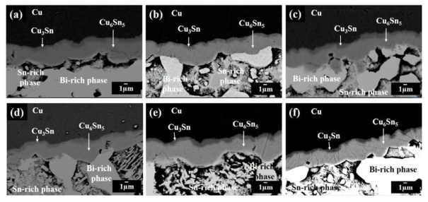 The interfacial microstructure of the QFP joint using nano hybrid ICA composites after thermal shock test with different MWNT weight percent of (a) 0 wt.%, (b) 0.03 wt.%, (c) 0.1 wt.%, (d) 0.5 wt.%, (e) 1 wt.% and (f) 2 wt.%.