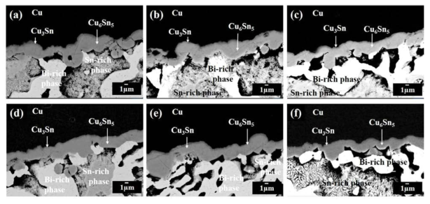 The interfacial microstructure of the QFP joint using nano hybrid ICA composites after high temperature and high humidity test with different MWNT weight percent of (a) 0 wt.%, (b) 0.03 wt.%, (c) 0.1 wt.%, (d) 0.5 wt.%, (e) 1 wt.% and (f) 2 wt.%.