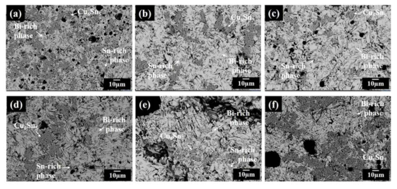 Morphologies of the fracture surface of the QFP joint using nano hybrid ICA composites before reliability test with different MWNT weight percent of (a) 0 wt.%, (b) 0.03 wt.%, (c) 0.1 wt.%, (d) 0.5 wt.%, (e) 1 wt.% and (f) 2 wt.%.