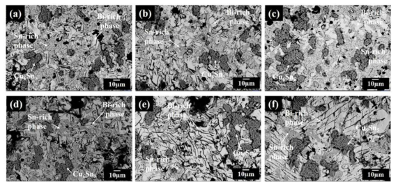 Morphologies of the fracture surface of the QFP joint using nano hybrid ICA composites after thermal shock test with different MWNT weight percent of (a) 0 wt.%, (b) 0.03 wt.%, (c) 0.1 wt.%, (d) 0.5 wt.%, (e) 1 wt.% and (f) 2 wt.%.