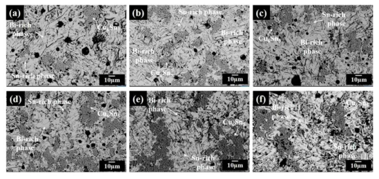 Morphologies of the fracture surface of the QFP joint using nano hybrid ICA composites after high temperature and high humidity test with different MWNT weight percent of (a) 0 wt.%, (b) 0.03 wt.%, (c) 0.1 wt.%, (d) 0.5 wt.%, (e) 1 wt.% and (f) 2 wt.%.