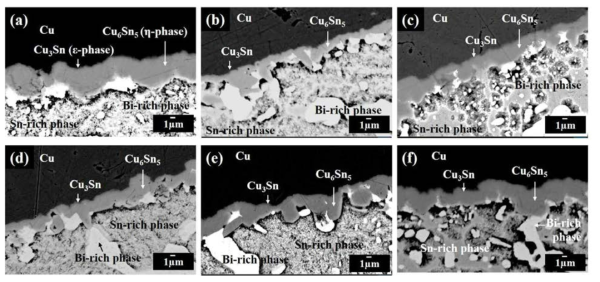 The interfacial microstructure of the QFP joint using nano hybrid ACA composites before reliability test with different MWNT weight percent of (a) 0 wt.%, (b) 0.03 wt.%, (c) 0.1 wt.%, (d) 0.5 wt.%, (e) 1 wt.% and (f) 2 wt.%.