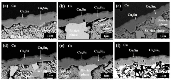 The interfacial microstructure of the QFP joint using nano hybrid ACA composites after thermal shock test with different MWNT weight percent of (a) 0 wt.%, (b) 0.03 wt.%, (c) 0.1 wt.%, (d) 0.5 wt.%, (e) 1 wt.% and (f) 2 wt.%