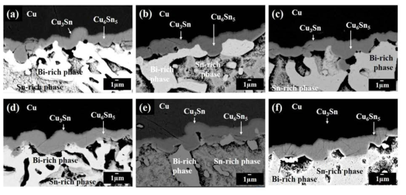 The interfacial microstructure of the QFP joint using nano hybrid ACA composites after high temperature and high humidity test with different MWNT weight percent of (a) 0 wt.%, (b) 0.03 wt.%, (c) 0.1 wt.%, (d) 0.5 wt.%, (e) 1 wt.% and (f) 2 wt.%.