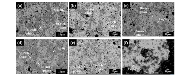 Morphologies of the fracture surface of the QFP joint using nano hybrid ACA composites before reliability test with different MWNT weight percent of (a) 0 wt.%, (b) 0.03 wt.%, (c) 0.1 wt.%, (d) 0.5 wt.%, (e) 1 wt.% and (f) 2 wt.%.