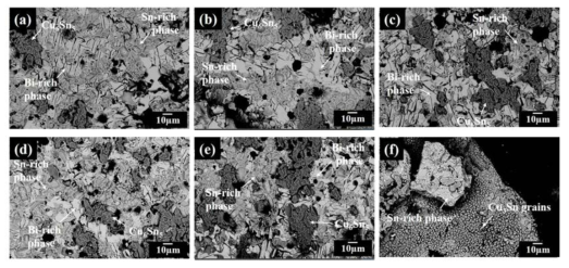 Morphologies of the fracture surface of the QFP joint using nano hybrid ACA composites after thermal shock test with different MWNT weight percent of (a) 0 wt.%, (b) 0.03 wt.%, (c) 0.1 wt.%, (d) 0.5 wt.%, (e) 1 wt.% and (f) 2 wt.%.