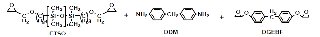 Epoxy terminated siloxane oligomer(ETSO), diaminodiphenylmethane(DDM) 및 Bisphenol F계 epoxy (DGEBF)의 분자구조.