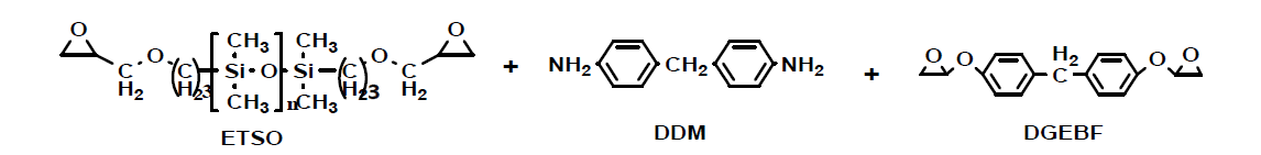 Epoxy terminated siloxane oligomer(ETSO), diaminodiphenylmethane(DDM) 및 epoxy system의 분자구조.