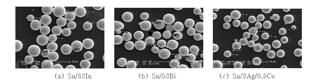 Morphology of LMPA filler particle.