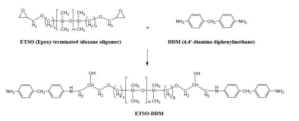 Epoxy terminated siloxane oligomer(ETSO), diaminodiphenylmethane(DDM).